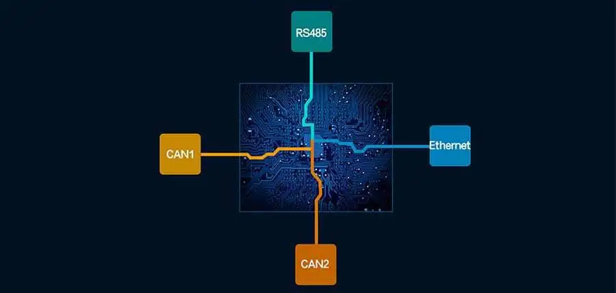 CAN/Ethernet/RS485 промышленная банка для Ethernet конвертер сервер