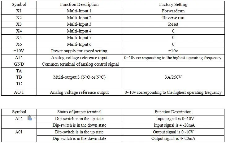 HD100 мини Тип 2.2kw 380 В трехфазный вход 380 3HP выход 5.1A Бесконтактный преобразователь частоты