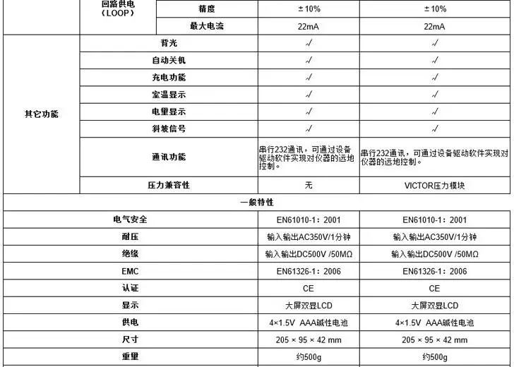 VC24 specifications(3)