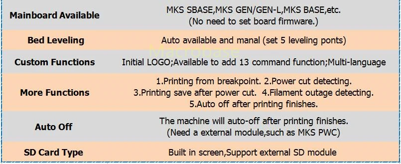 3d принтер стартовый комплект материнская плата MKS база+ MKS TFT32 V4.0 сенсорный экран все в одном контроллер imprimante Reprap панель управления