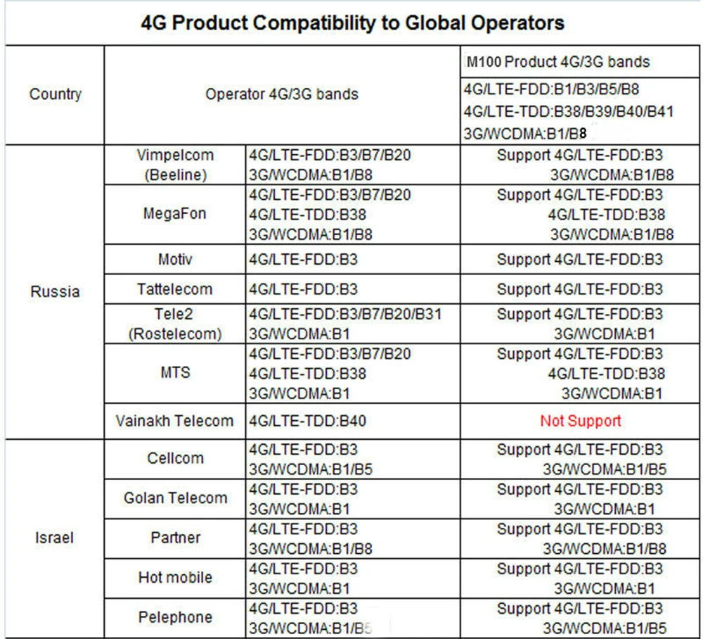Беспроводной CPE 4G Wifi роутер портативный шлюз FDD TDD LTE WCDMA GSM глобальная разблокировка внешних антенн слот для sim-карты WAN/LAN порт