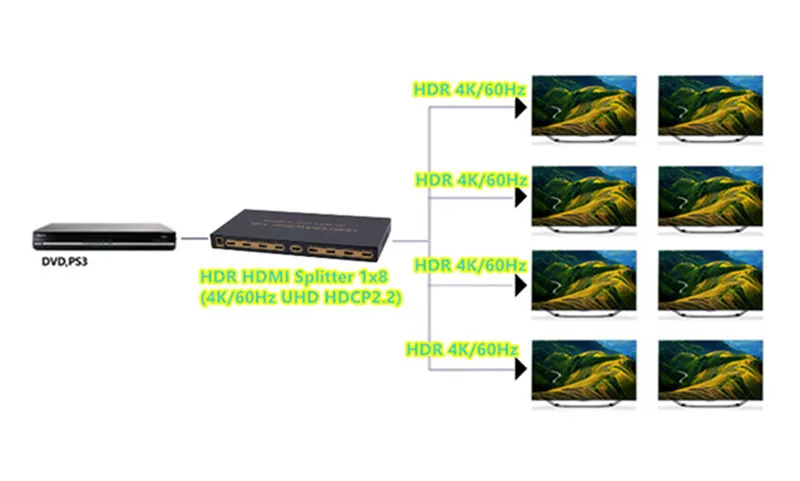 T HDR 8 Ports HDMI Splitter Switch 1x8,4Kx2K60H 3D Full HD1080P Male Connector,Power Adapter Dolby-AC3DSD For HDTV Free Shipping (1)