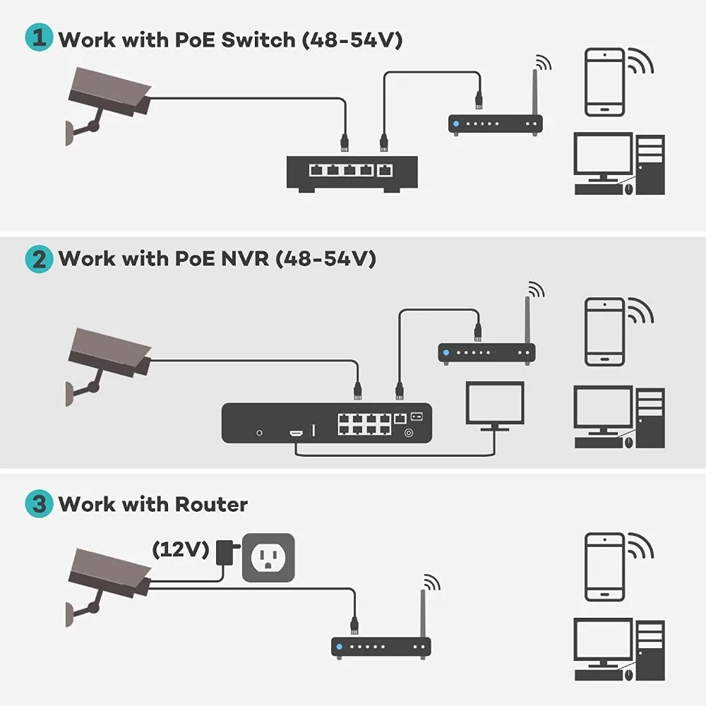 30X PTZ ip-камера 30x ZOOM 5MP Pan Tilt наружная сеть безопасности Встроенная POE P2P IR Night 80m Onvif CCTV скоростная купольная ip-камера