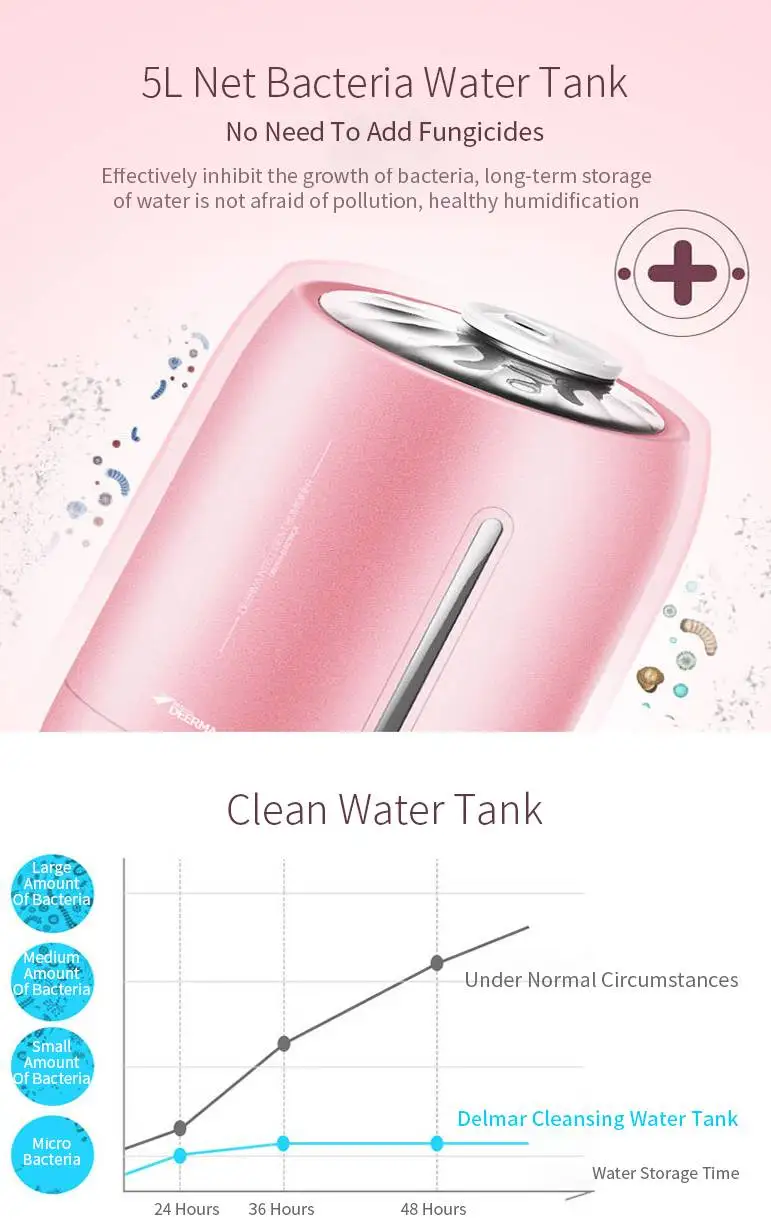 Youpin Deerma DEM-F500S 5L Air Humidifier Aroma Diffuser Oil Ultrasonic Mist Maker Home Water Diffuser 350ml/h Fog