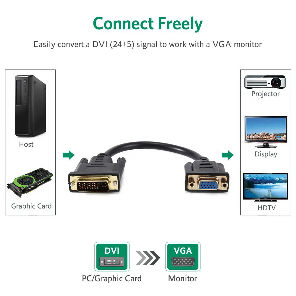 0,2 м DVI мужской VGA Женский адаптер кабель от ноутбука PC хост видеокарта для монитора дисплей TU-shop