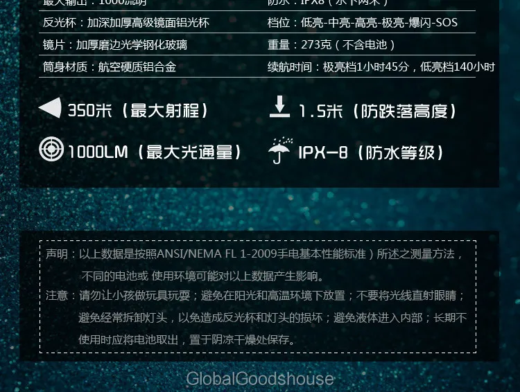 Perfect WholeSale 50sets/lot Wholesale T6 Flashlight + Charger + 18650 TK35 4