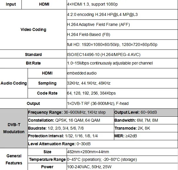 4IN1 H.264 HDMI модулятор DVB-T(4 HDMI, dvb-t) DVB-T радиомодулятор& оборудование для телевещания sc-4202