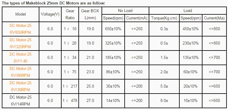 DC Motor-25 6V1