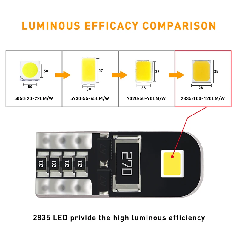 2 шт. светодиодный T10 Canbus W5W светодиодный светильник 2835 2SMD автомобиля Подсветка салона 194 168 номерной знак светильник лампочка для авто не ошибка дневные ходовые огни 12V Белый