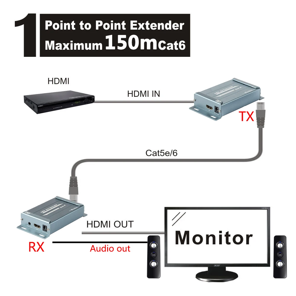 

HSV891 HDMI Extender Full HD 1080P 1080I Support 3.5mm Jack Maximum 20KM Over Switch Splitter Ethernet cable HDMI Transmitter