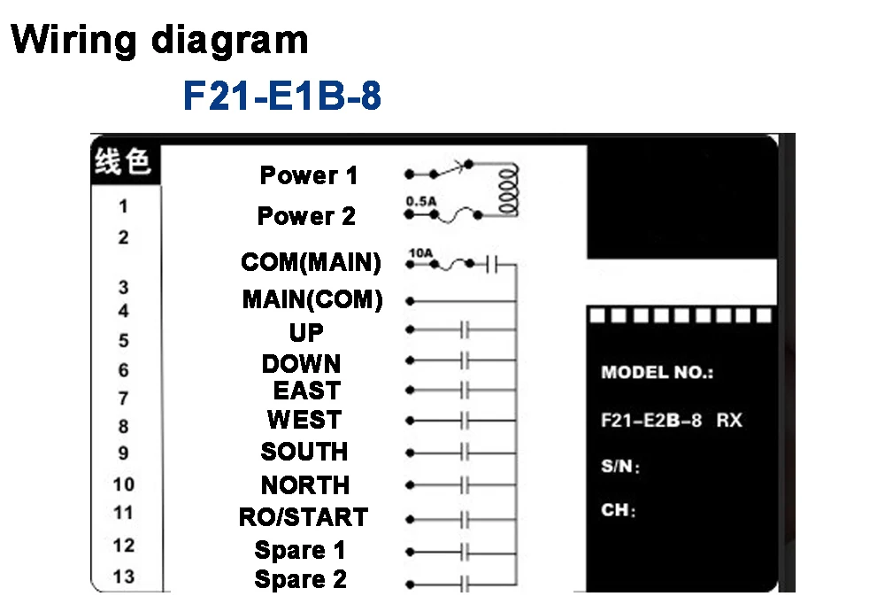 2 transmissores + 1 receptor interruptores de