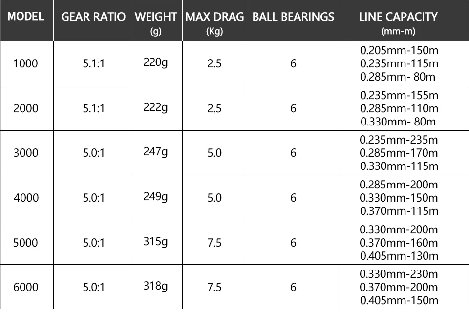 RYOBI LEGEND спиннинговые Катушки 1000 2000 3000 4000 5000 6000 5,1: 1/5. 0:1 Шестерни соотношение 6BB Макс Перетащите 7,5 кг waltwater колеса