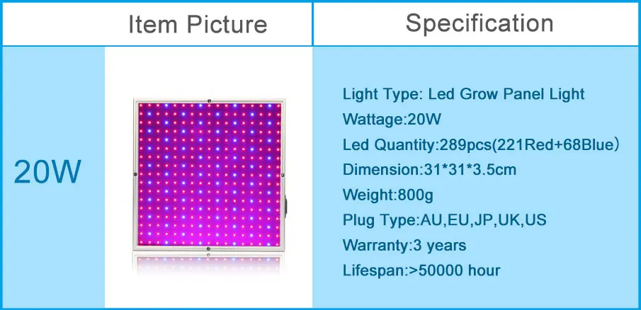 20 Вт/30 Вт/45 Вт/120 Вт/200 Вт Светодиодная панель для выращивания, светильник с полным спектром для комнатных теплиц, растений, цветов, растительных палаток, гидропоники, растительный светильник