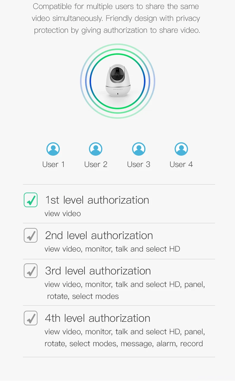 Meisort 1080P 2.0mp HD Wifi камера, облачная Беспроводная ip-камера, интеллектуальное автоматическое отслеживание, интеллектуальный анализ CCTV наблюдения