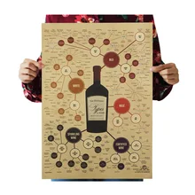 Paper Posters Magazines Prints Art Retro Bar Classification Wine Kraft Home-Wall-Decoration