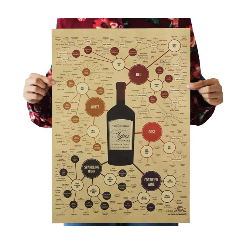 

Bar Wine Classification Vintage Kraft Paper Movie Poster Home Wall Decoration Art Magazines Retro Posters and Prints