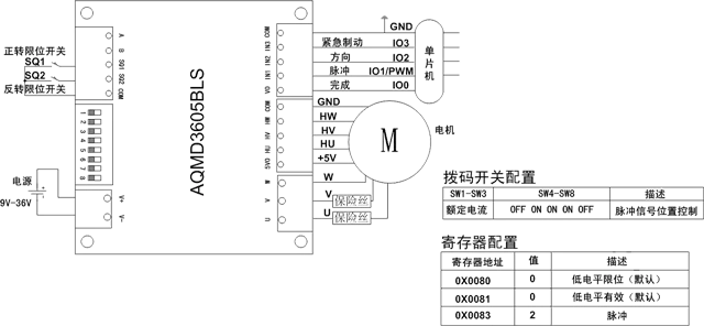 Current/Скорость/положение контроль pid 12/24/36 V 180 W DC мотор драйвер