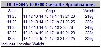 ULTEGRA CS-6700 кассета 10s звездочки дорожный велосипед свободного хода CS 6700