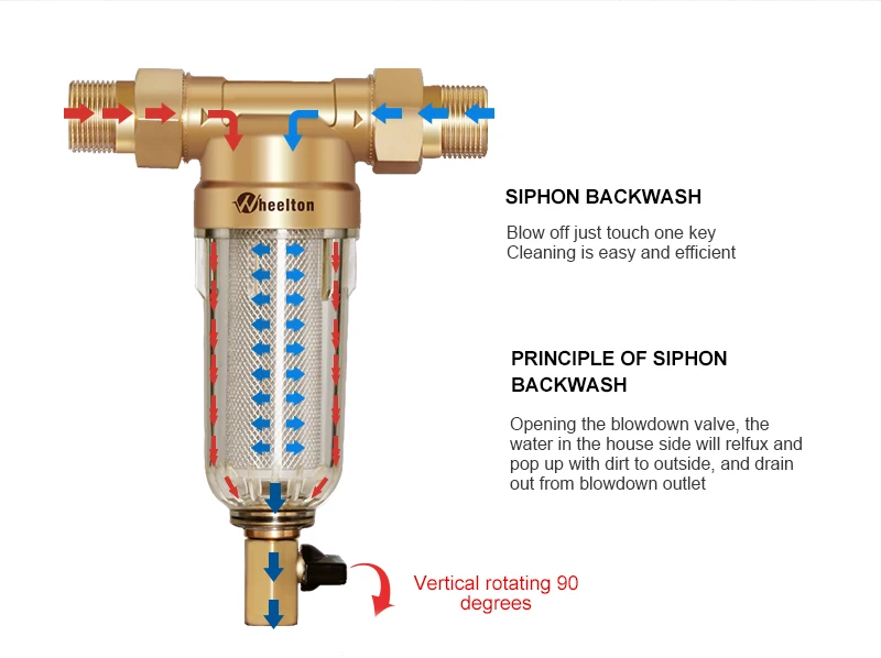 Wheelton предфильтр весь дом фильтр для воды очиститель системы 59 латунь 40 микрон сетка из нержавеющей стали русский склад