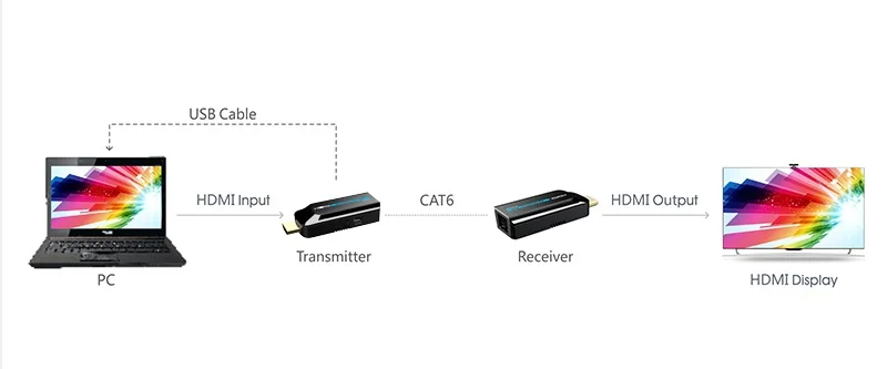 До 50 м LKV372S ультра мини HDMI через CAT6/6a/7 удлинитель преобразователь адаптер 1080P