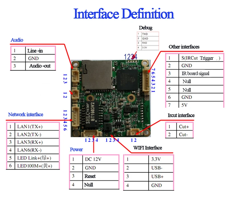 Cctv Camera Board Wiring Diagram 7 Rv Blade Wiring Diagram Dodge For Wiring Diagram Schematics