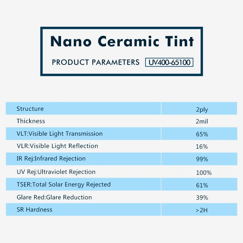 2 шт. комбинации 39,4 inchesx16.4ft VLT65% светло-синяя оконная пленка УФ нано Керамическая Солнечная тонировка Автомобильная фольга