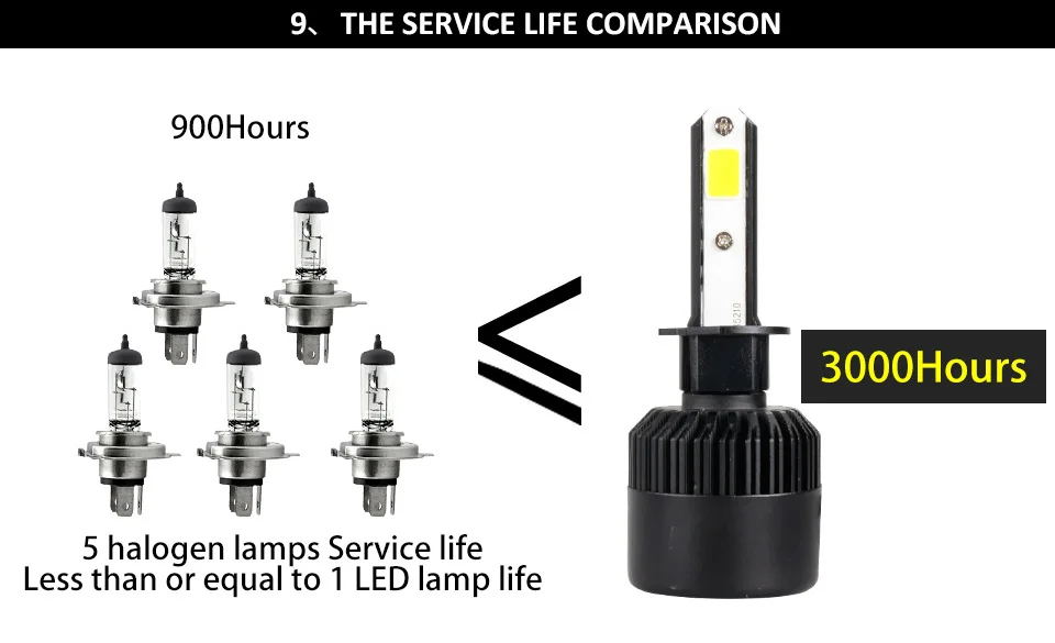 H4 Led 12 В мотоциклетная фара универсальная u-образная красная DRL Led HS1 Ba20d P15d-25-1 Ph11 светодиодная мотоциклетная противотуманная фара головные лампы