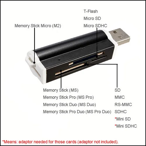 SY-662 USB 2,0 все в 1 мульти устройство чтения карт памяти TF Micro SD MMC карты памяти SDHC M2 Memory Stick MS Duo RS-MMC+ розничная посылка