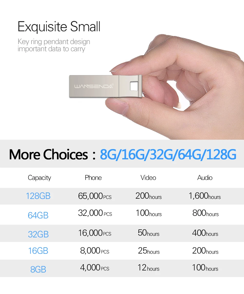 Wansenda Портативный USB 3,0 High speed накопитель USB Flash Drive 64 ГБ 32 ГБ 16 ГБ 8 ГБ мини флешки Memory Stick