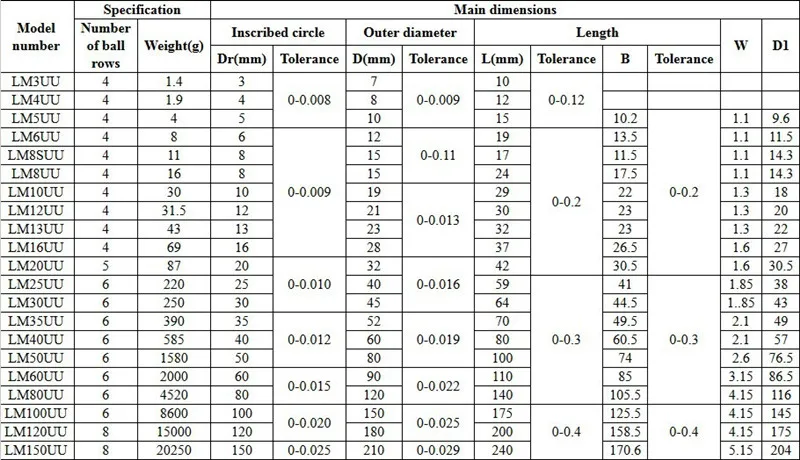 lm8uudata