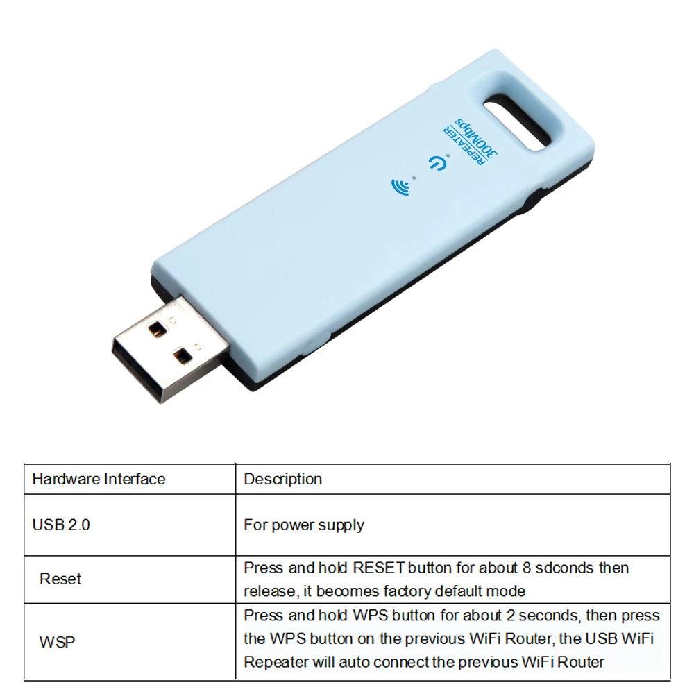 WD-R602U 300 Мбит/с беспроводной расширитель диапазона USB WiFi повторитель сигнала усилитель синий с черным для сети