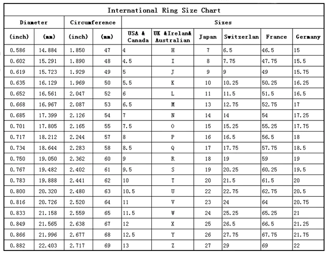 1.ring_size