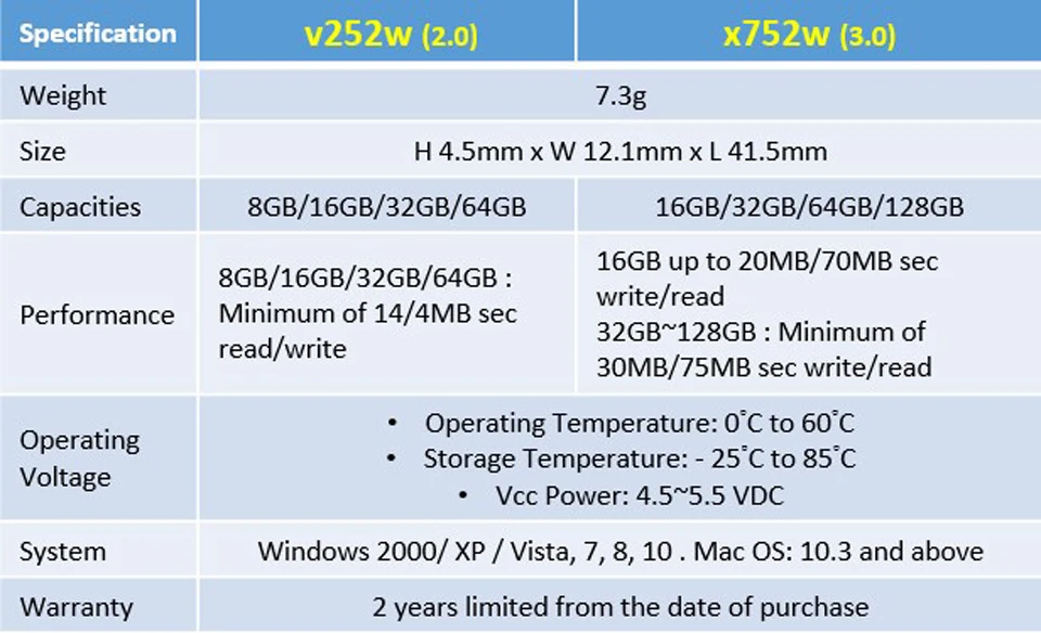 HP x252w USB Flash Drive 64GB Metal Pendrive High Speed USB Stick 32GB Pen Drive Real Capacity 16GB USB Flash 8GB Customized (1)
