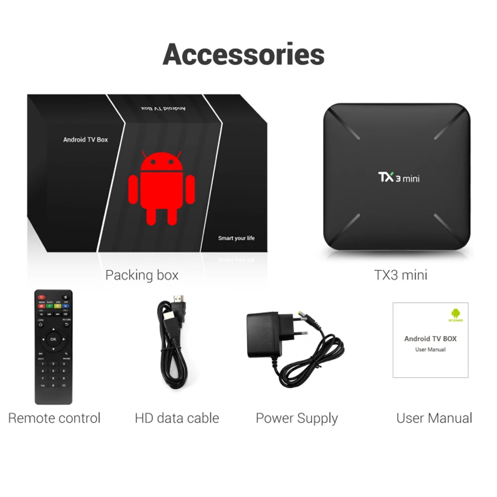 Tanix Android 7,1 TX3 mini Amlogic S905W HDMI 2,0 Smart tv Box 1 ГБ/2 ГБ DDR3 ram 16 Гб rom поддержка 4K H.265 Youtube мерцающий плеер