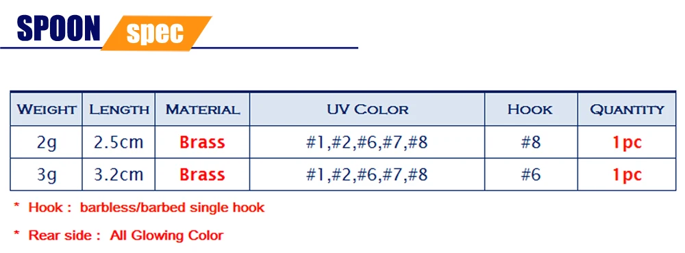 Tomic 2 г 3 г рыболовные приманки форель ложки светящиеся цветные микро латунные металлические приманки pesca