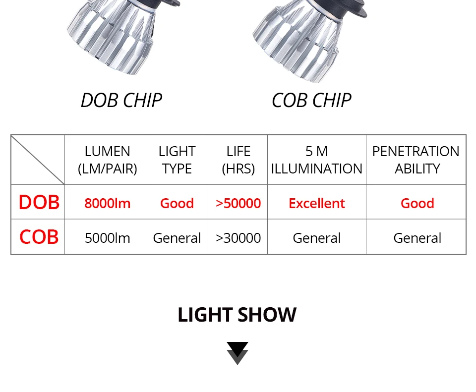 Mini LED H1 H4 Car Headlight Bulbs DOB COB Chips 12V HB3 HB4 H7 Led Auto Headlamp 8000LM H3 H8 H9 H11 50W 6500K Led Fog Light (5)