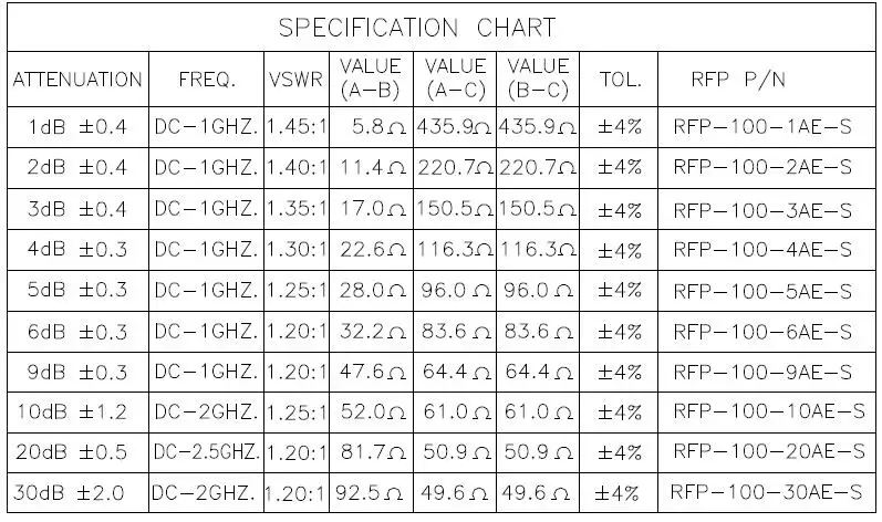 Аттенюаторы Фланцевая мощность 100 ватт затухание 30 дБ 100-30AE-S частота 0-2 ГГц BeO керамический низкий VSWR