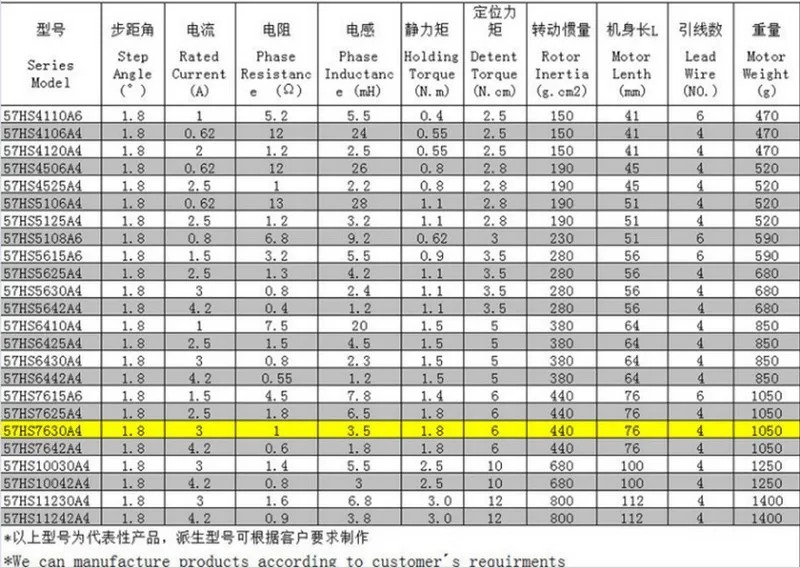 Соотношение 50: 1 NEMA23 двигатель 57*76 мм 1.8NM 260Oz-in 3A 4 провода комплекты драйверов шаговый двигатель с планетарным редуктором Скорость редуктор для ЧПУ