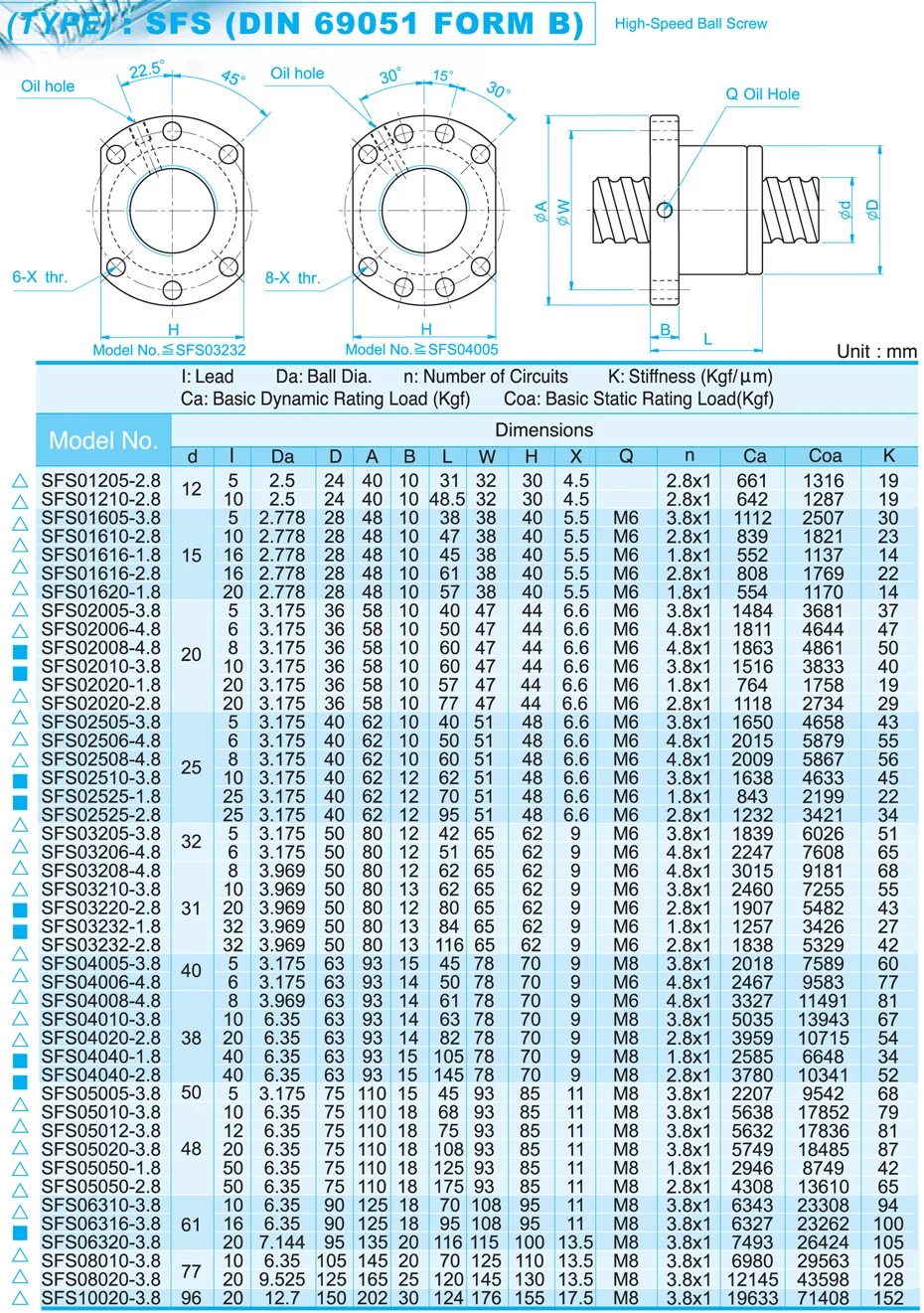 TBI 1620 C7 900 мм шариковый винт с SFS1620 шариковой гайкой для высокой стабильности CNC diy kit части SFS