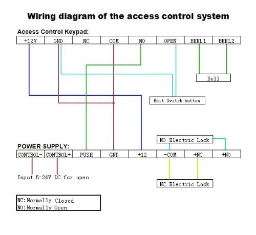 Небольшой источник питания мини-блок питания AC 110~ 240V 50-60HZ к DC12v 3A 36w блок питания контрольный Лер для система контроля допуска к двери использования