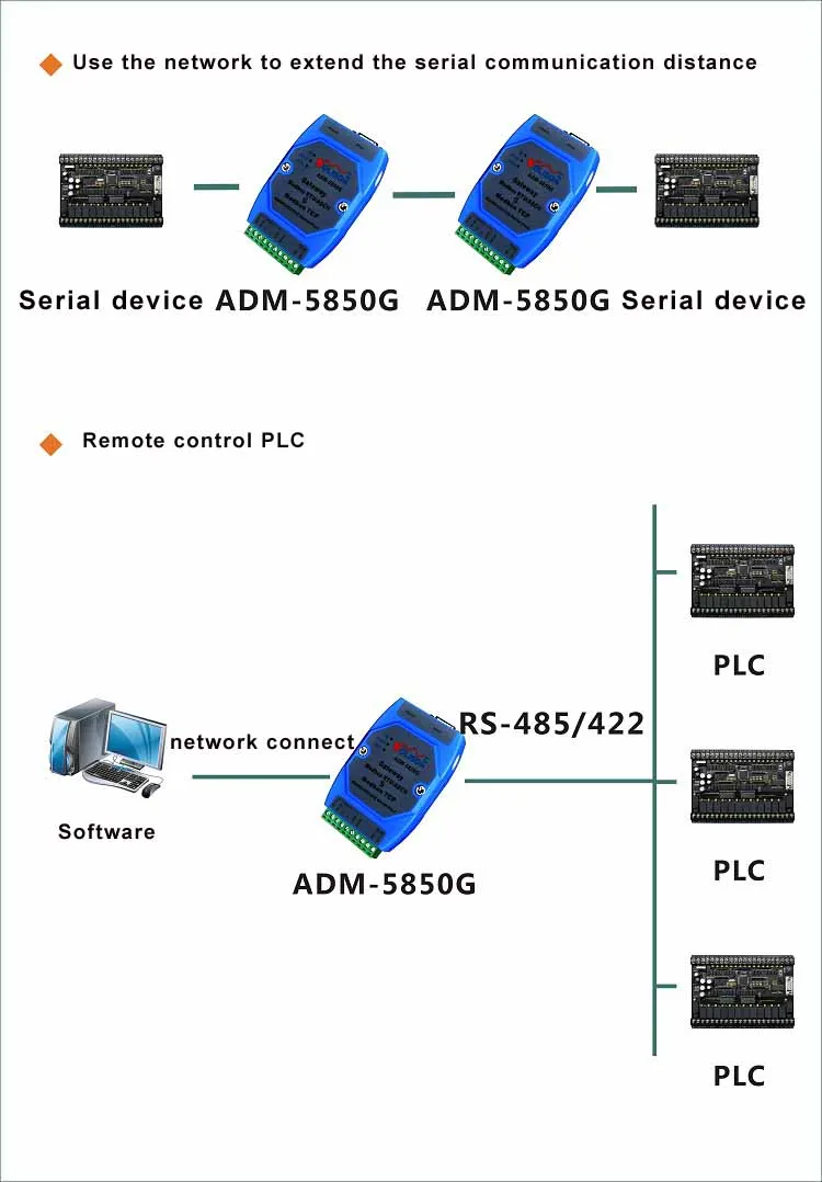 MODBUS RTU to Modbus TCP (4)
