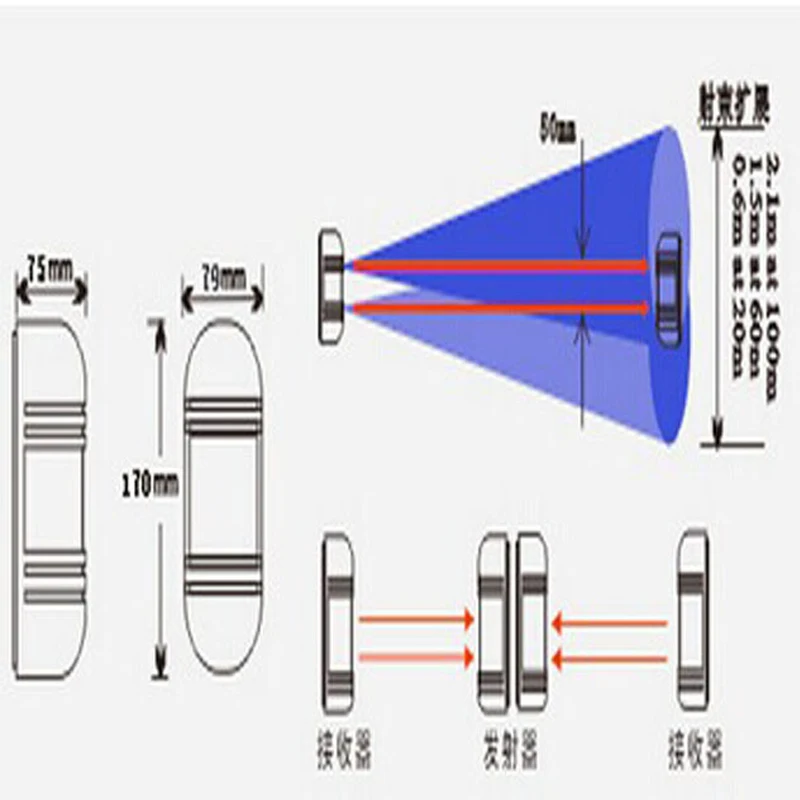 Dual Beam Active Photoelectric Infrared LED Detector with Tamper Alarm Output fo