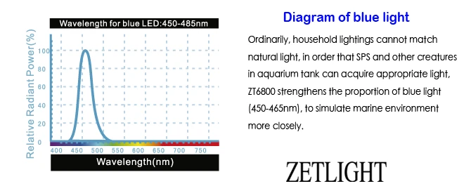 ZETLIGHT светодиодный светильник для морского аквариума, лампа для аквариума, ZT-6800, ZT-6800C, Wi-Fi, морские коралловые лампы для аквариума