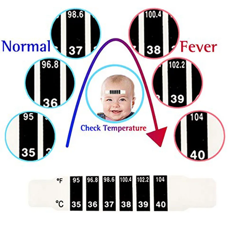 Children's temperature paste baby forehead temperature paste flexible forehead temperature paste thermometer outlet