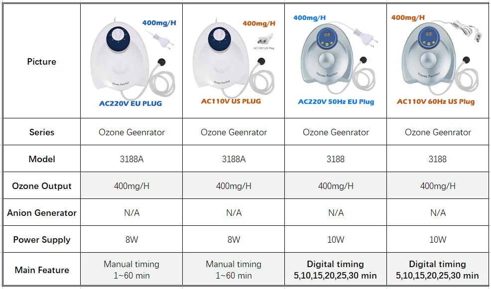 Ozone Generator Fruits Vegetables Sterilization Ozonator Air Purifier Water Sterilizer O3 Ozone Machine 220v110V Ozonizer 400mg (3)