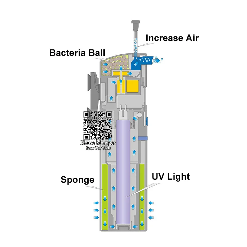 Многофункциональный аквариум ультрафиолетового стерилизатора = 3/5/7/9 Вт УФ лампа+ 10 Вт насос, фильтровальные тампоны& фильтрующий материал бактерий шары включают в себя