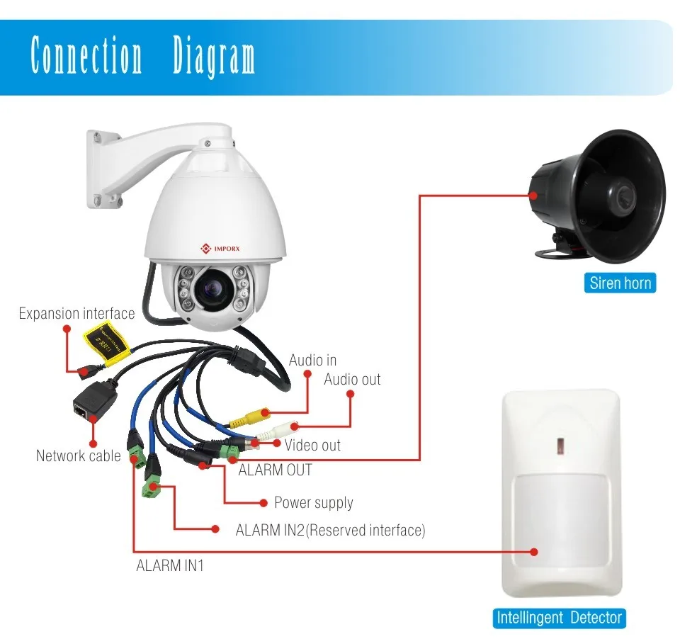 IMPORX 1080 P 20X ZOOM аудио Автоматическое отслеживание PTZ ip-камера 2MP 30X ZOOM POE IR-CUT Обнаружение движения сигнализация сетевая камера с дворником