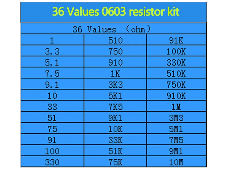 36valuesx20 шт = 720 шт 0603 1ohm-10Mohm SMD резистор набор Ассорти Комплект 1% компонент diy Образцы комплект и