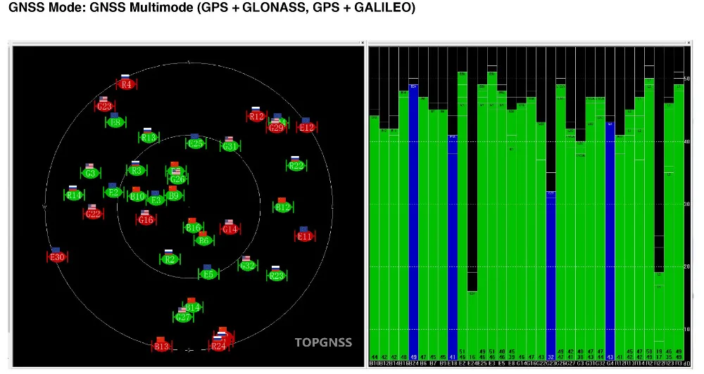 RTK антенна 3-12 в gps ГЛОНАСС BEIDOU GALILEO антенна GNSS, RTK GNSS высокоточная съемка Корс RTK антенна TNC-K, TOP158 TOPGNSS