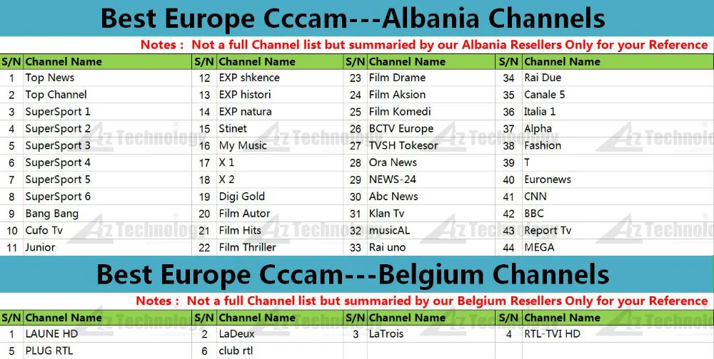 Albania-Belgium-Channels